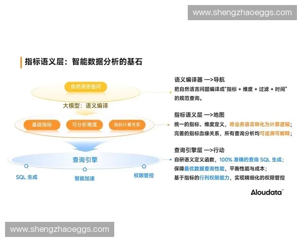基于大规模数据分析的趋势洞察与决策支持研究